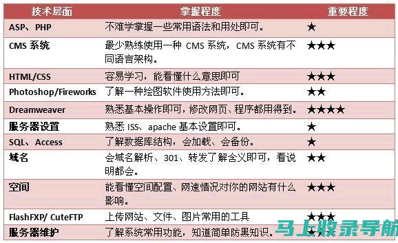 深入了解站长收入：收入来源与增长策略